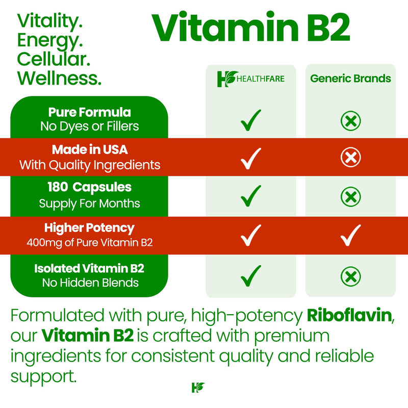 Healthfare Vitamin B2 Riboflavin 400mg | 180 Vegan Capsules | High Potency | Non-GMO | Gluten-Free | Made in USA 1
