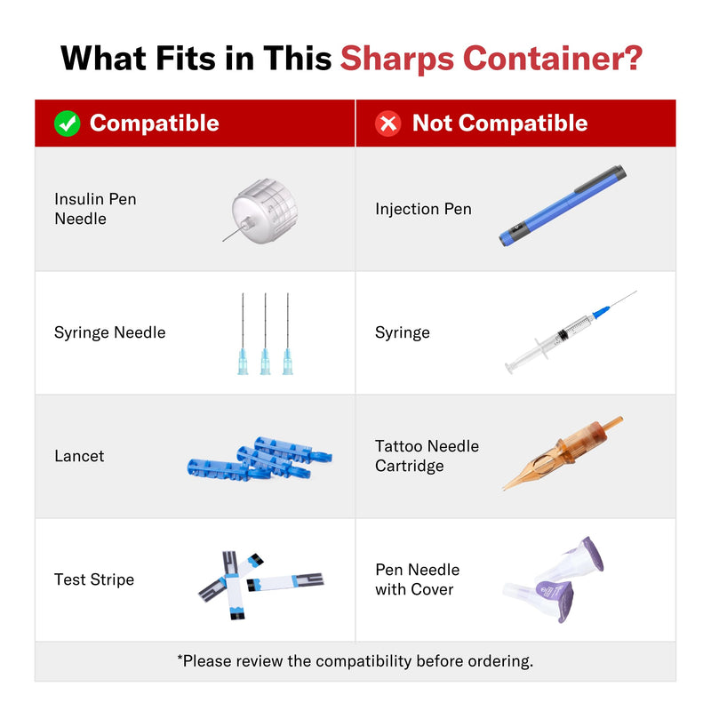 Alcedo Portable Sharps Container for Travel and Home Use (5-Pack), Small 0.1L Container for Diabetes Insulin Pen Needle Disposal, Mini Sharps Box, Medical Grade 5