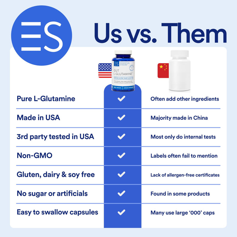 [Australia] - Essential Stacks Gut L-Glutamine Capsules 1000mg (Made in USA) - Gluten, Dairy & Soy Free, Non-GMO L Glutamine for Gut Health - 60 Serves (120 Caps) 