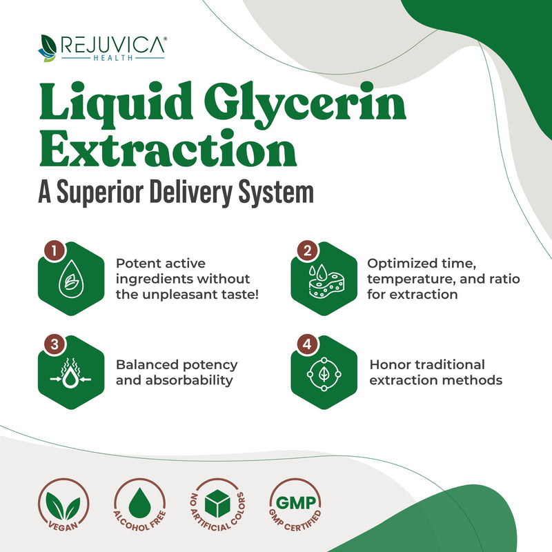 [Australia] - Rejuvica Health DigestaPro - Advanced Digestive Bitters Supplement - Liquid Delivery for Better Absorption - Gentian, Artichoke, Burdock, Chanca Piedra, Ginger & More! 1 