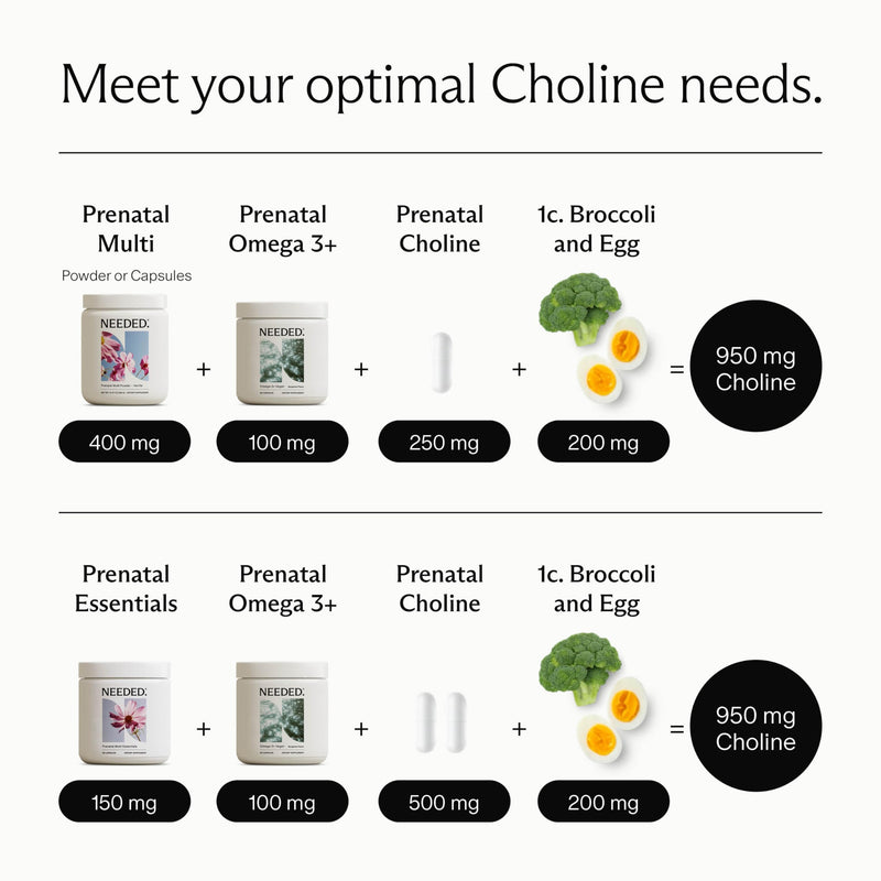 [Australia] - Needed. Prenatal Choline for Cognitive Development - Choline Supplement Aids Baby Brain Development - Supports Healthy Pregnancy & Metabolism - Third Party Tested - 60 Capsules Powder Capsules 60 Count (Pack of 1) 