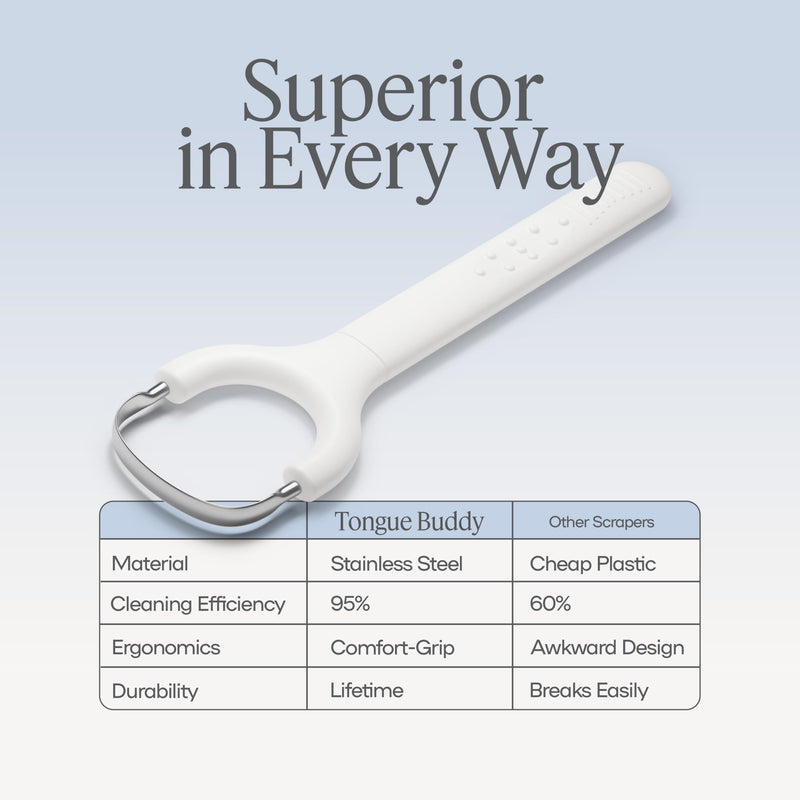 [Australia] - TheTongueBuddy‚Ñ¢ Effective Tongue Scraper for Adults - Ergonomic Tongue Cleaner Promotes Fresher Breath, Travel-Friendly Beauty and Personal Care Essential (Smoke White) Smoke White 