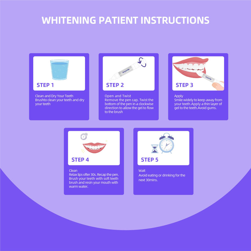 [Australia] - Teeth Whitening Pens Non Sensitive Teeth Whitener Gel with Effective 15% Carbamide Peroxide, 4 Professional Tooth Whitening Gel Pens 2ml/Pen Mint 15% Cp 