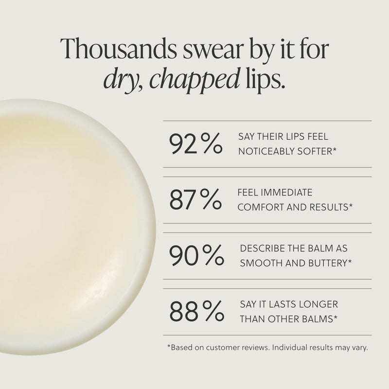 Grass-Fed Tallow Lip Balm, Peppermint, Moisturizing | Natural moisturizing lip balm w/ grass-fed tallow & vitamins A, D, E & K. Helps hydrate lips w/ a refreshing peppermint scent