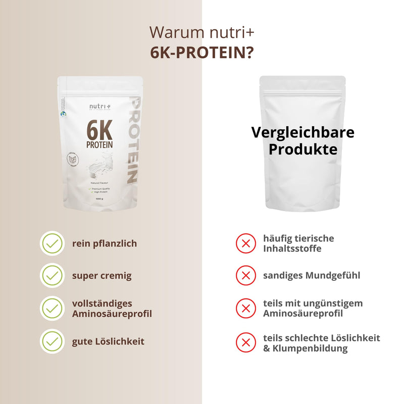 [Australia] - Nutri + Protein Powder Neutral 1 kg - 85% protein - sugar-free + fat-free - protein powder without sweetener, flavor - ideal for baking - 1000 g Natural 33 portions (pack of 1) 