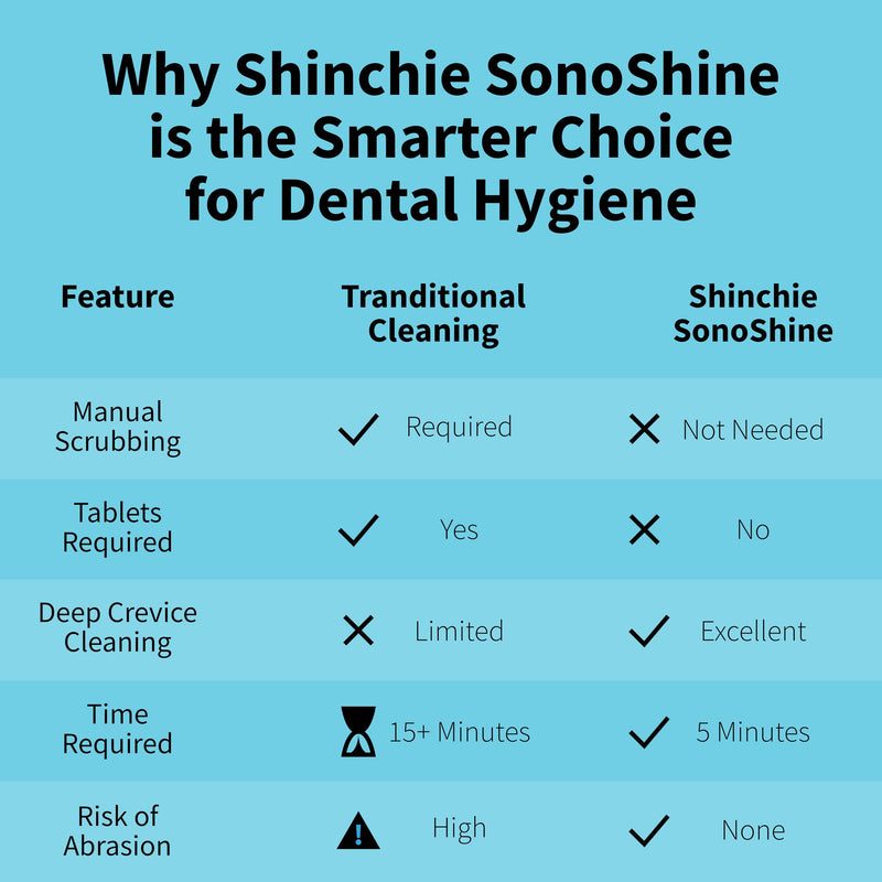 [Australia] - Ultrasonic Retainer Cleaner ‚Äì Auto-Adjust 39-48kHz Electric Cleaner for Aligner, NightGuard, Mouth Guard, Denture & More | Easy & Quiet White 
