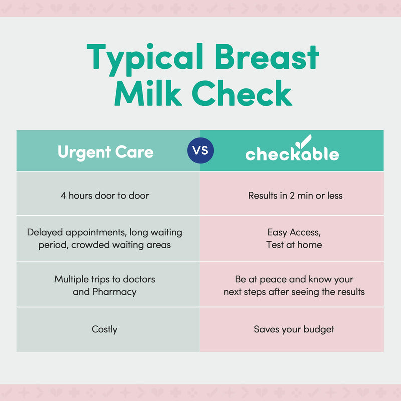 [Australia] - Checkable Alcohol Test Strips for Breast Milk for Safe and Confident Feeding, 2 Mins Home Breastmilk Testing Strips for Alcohol Detection - 20 Strips 