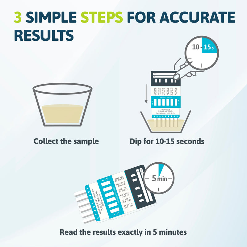 Exploro 14 Panel Urine Drug Test Kit, Instant Home Multidrug Screen, 2 Pack | Detects Marijuana, Cocaine, Opiates, MDMA, Methadone, Oxycodone, Barbiturates and More, Clear Results in About 5 Minutes 2 Count ( Pack of 1)