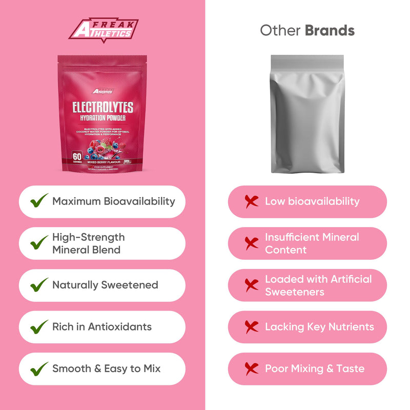 Freak Athletics Electrolytes Powder - 300g Flavoured Electrolytes Naturally Flavoured & Sweetened (300g, Berry)