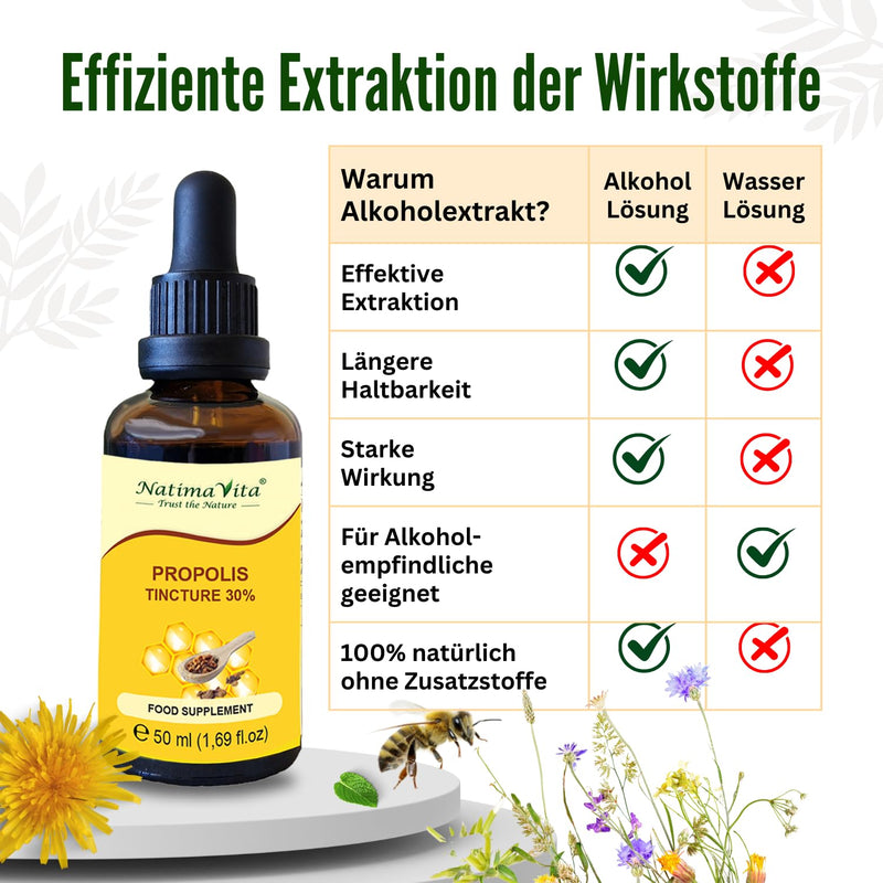 [Australia] - Propolis tincture 30% - 50 ml - Pure high-dose propolis drops - 100% natural - Propolis extract - Practical pipette - Support the immune system - NatimaVita 50 ml (pack of 1) 