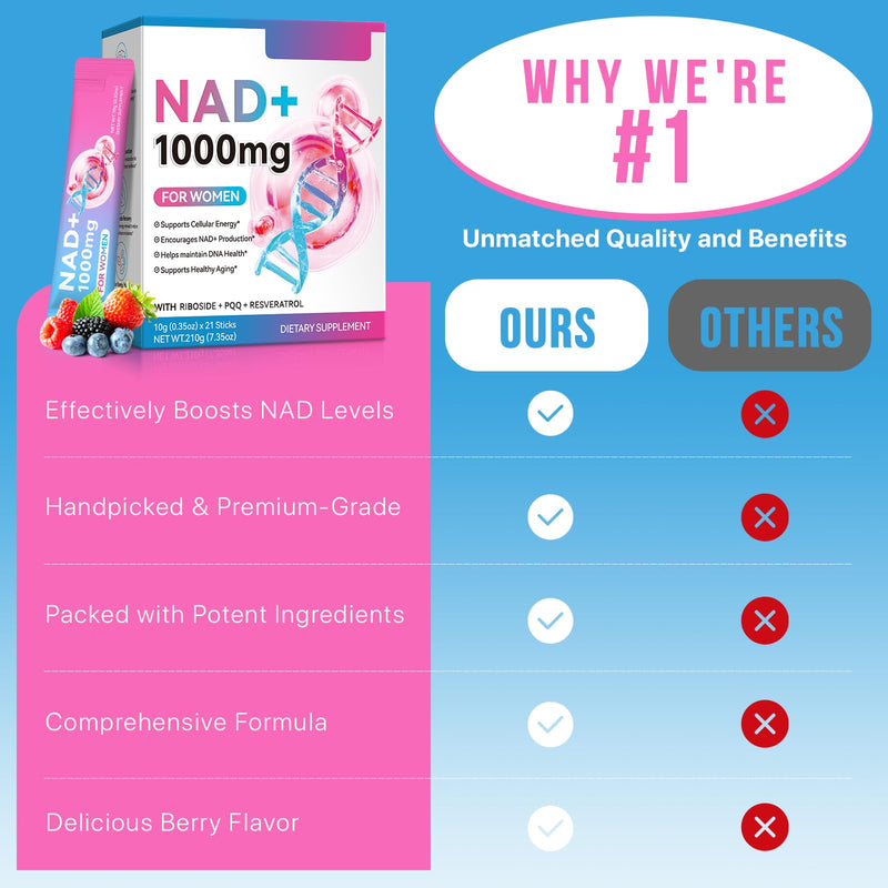NAD+ Supplement for Women 1000mg, Ultra High Absorption, Liquid NAD+ Supplement for Delayed Skin Aging, Energy and Focus