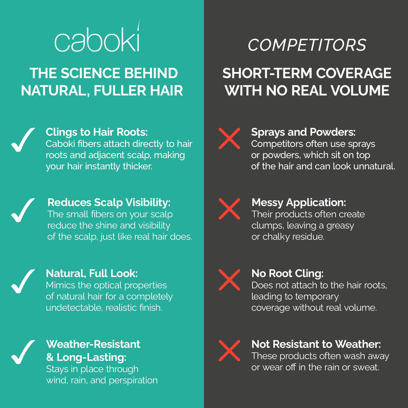 Caboki Hair Fibers for Thinning Hair – Plant-Based Powder - 30g Medium Brown