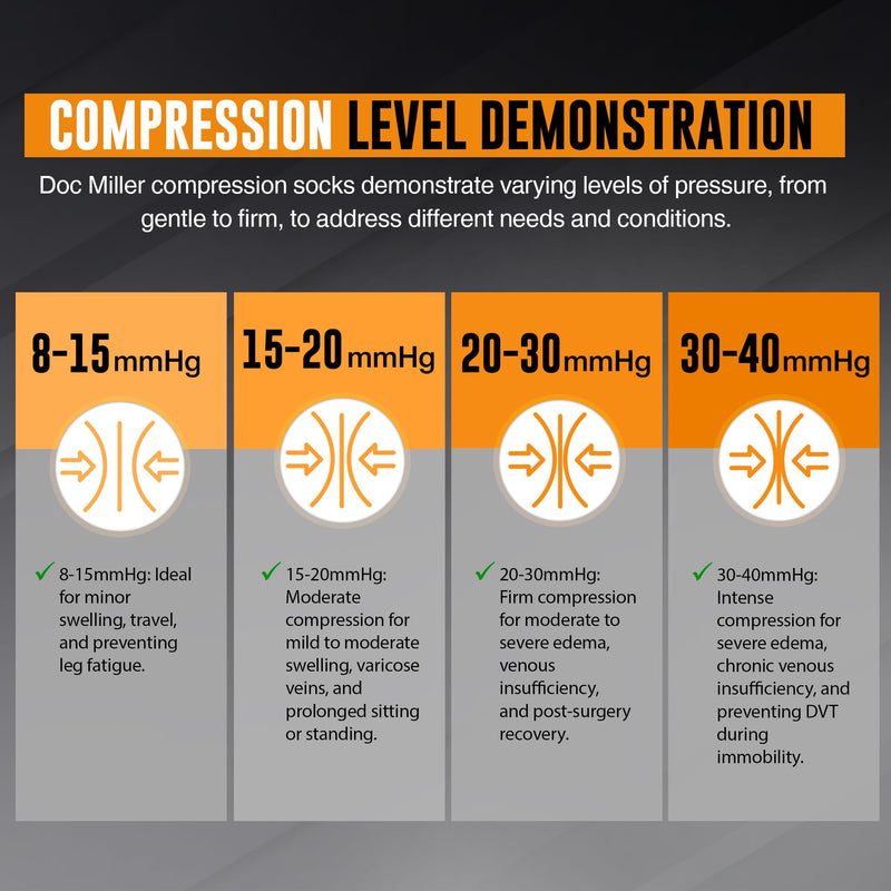 Doc Miller - Compression Socks for Women & Men - 8-15 mmHg Knee High, Medical Grade Support - Sports, Travel, Nurse, 1 Pair XX-Large Beige