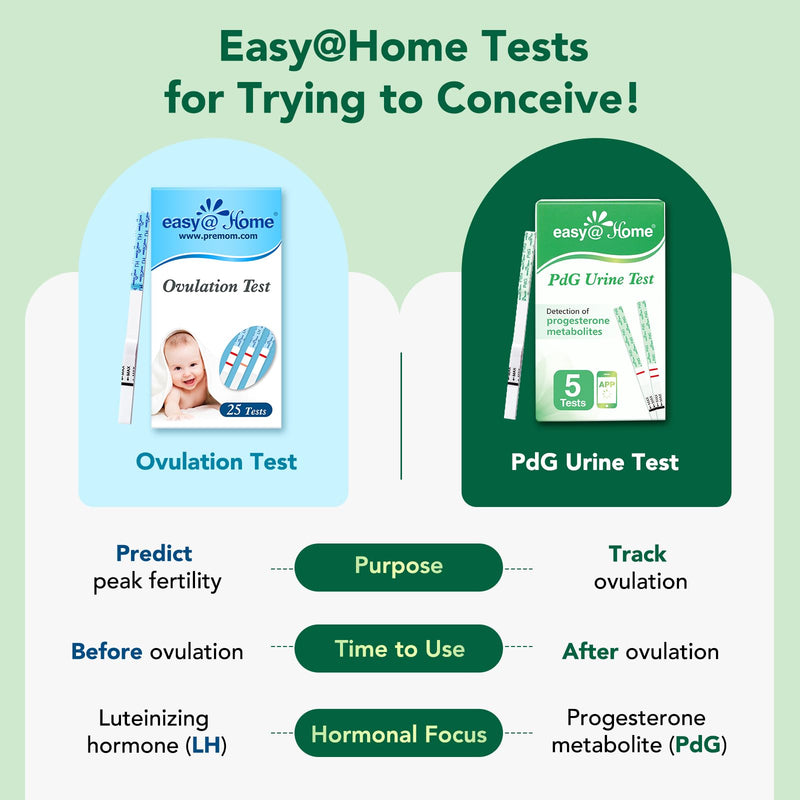 Easy@Home PdG Test Strips: 5-Pack Progesterone Urine Tests | Track Ovulation Insights with Progesterone Test Strips, At Home Fertility Test for Women with Premom Ovulation App 5 Count (Pack of 1)