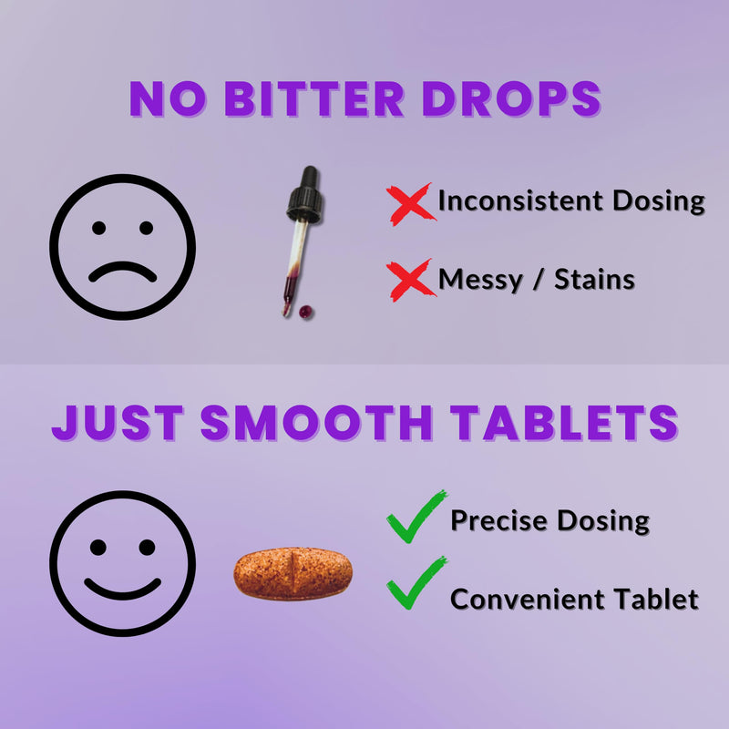 [Australia] - Lugol's Iodine Tablets 12.5mg x 90 ct - Reddish Brown Stable Iodine + Potassium Iodide Formula, Masks Bitter Liquid Taste, Thyroid Support, Detox, Breast Health - No Preservative, Non-GMO, Gluten-free 