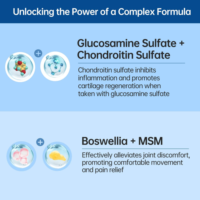 [Australia] - OVOMET Eggshell Membrane Low-Purine Glucosamine Chondroitin Sulfate MSM Boswellia Joint Supplement - Supports Mobility Comfort Strength Flexibility & Bone - Made in Germany - 60 Days Supply 
