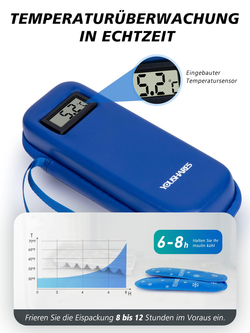 [Australia] - YOUSHARES Insulin Cooler Bag with 2 TSA Ice Packs, Mini Medicine Cooler Box for Travel, Insulated Bag Small Case for Epipen, Insulin Pen, Insulin, Other Medication Accessories, Diabetic Bag (Blue) H2-Blue 