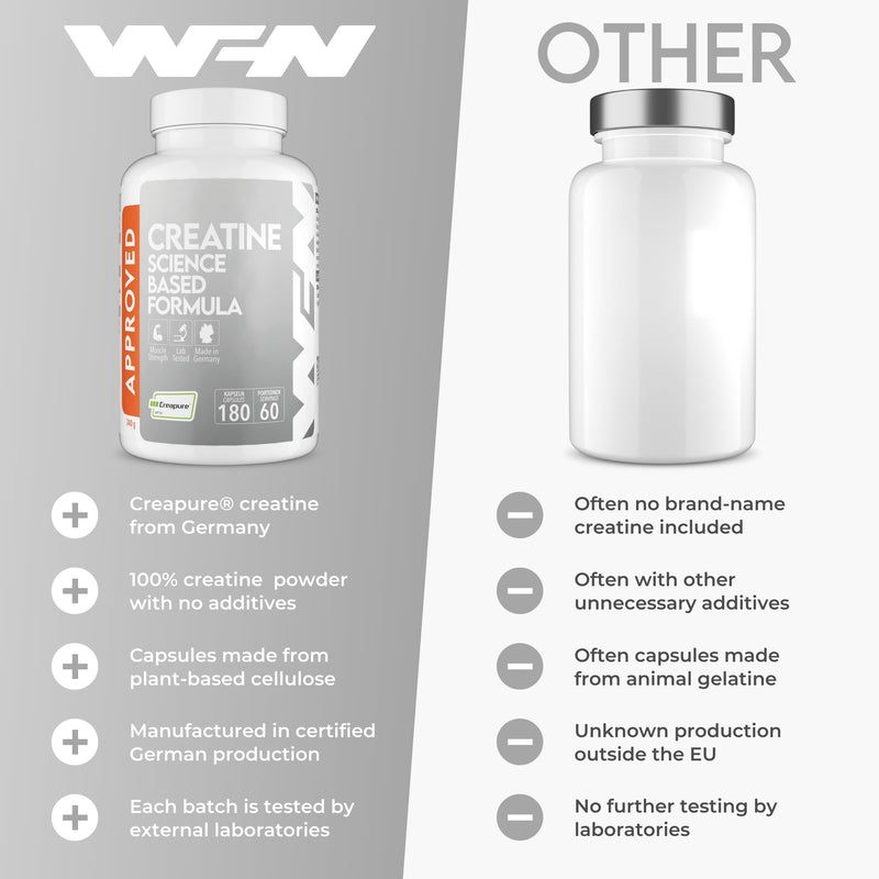 WFN Approved Creatine Creapure Capsules - 180 Giga Capsules (1000mg Creatine per Capsule) - Vegan Supplement - No additives - Produced & Tested in Germany 180 pcs - Capsules