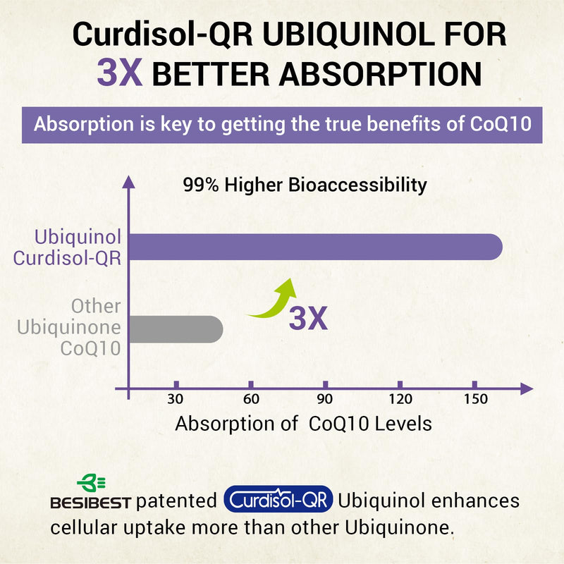 [Australia] - Liposomal Ubiquinol CoQ10 800 MG Softgel, High Absorption CoQ10 Ubiquinol Supplement, Active Coenzyme Q10 800mg, Powerful Antioxidant for Heart & Brain Function, Energy Production, 120 Vegan Softgels 60 Count (Pack of 2) 