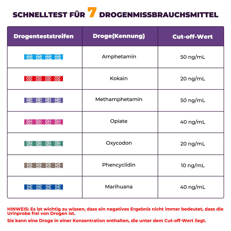 [Australia] - Prime Screen Saliva Drug Test 7 in 1 THC Saliva Test Rapid Drug Test Kit for Cannabis, Cocaine, Amphetamines, Opiates, Oxycodone, Phencyclidine, Methamphetamine Drug Test 