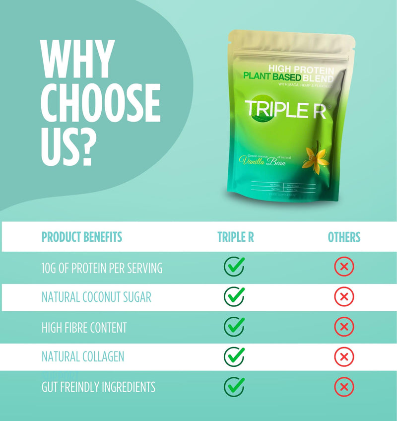 Triple R Vegan Protein Powder & Super Green | Pea Protein Blend | Organic Plant-Based Amino Acid Source, Vanilla, 16 Serving, 400 g