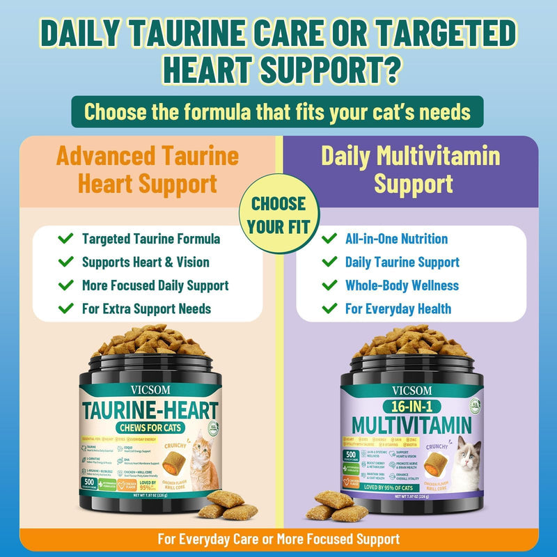 Taurine for Cats, CoQ10 for Cats, Heart Health Support for Adult & Senior Cats, 500 Crunchy Chews with Omega-3 & L-Carnitine, Cat Taurine Supplement for Eye & Muscle Support, Chicken Flavor