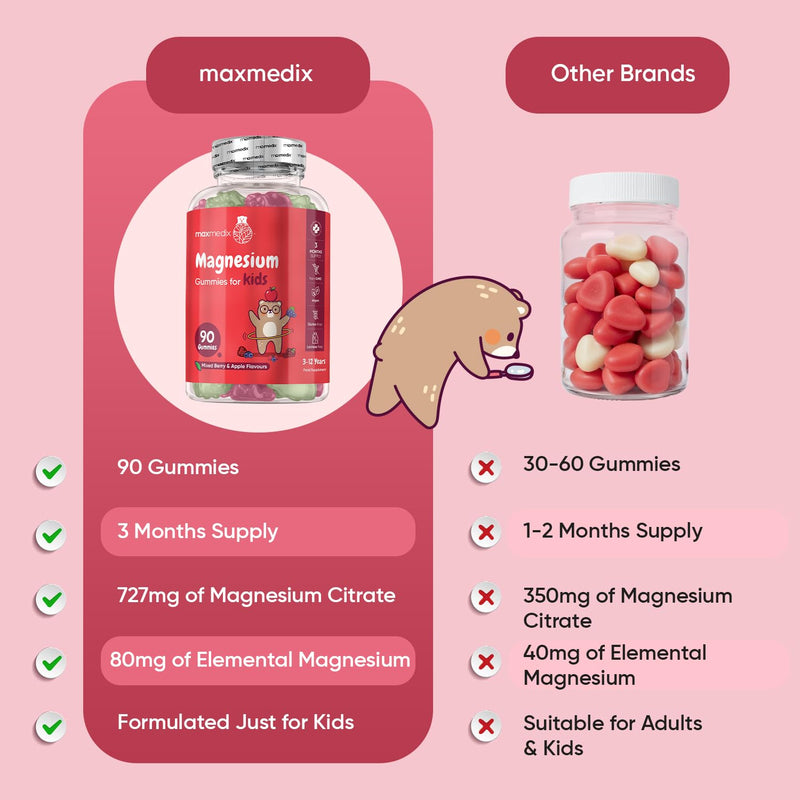 Kids Magnesium Gummies - 90 Gummies - 3 Months Supply - Natural Mixed Berry and Apple Flavours - 727mg of Mg Citrate (80mg Elemental) - 1 per Day - Vegan, Gluten-Free & Lactose-Free Magnesium for Kids