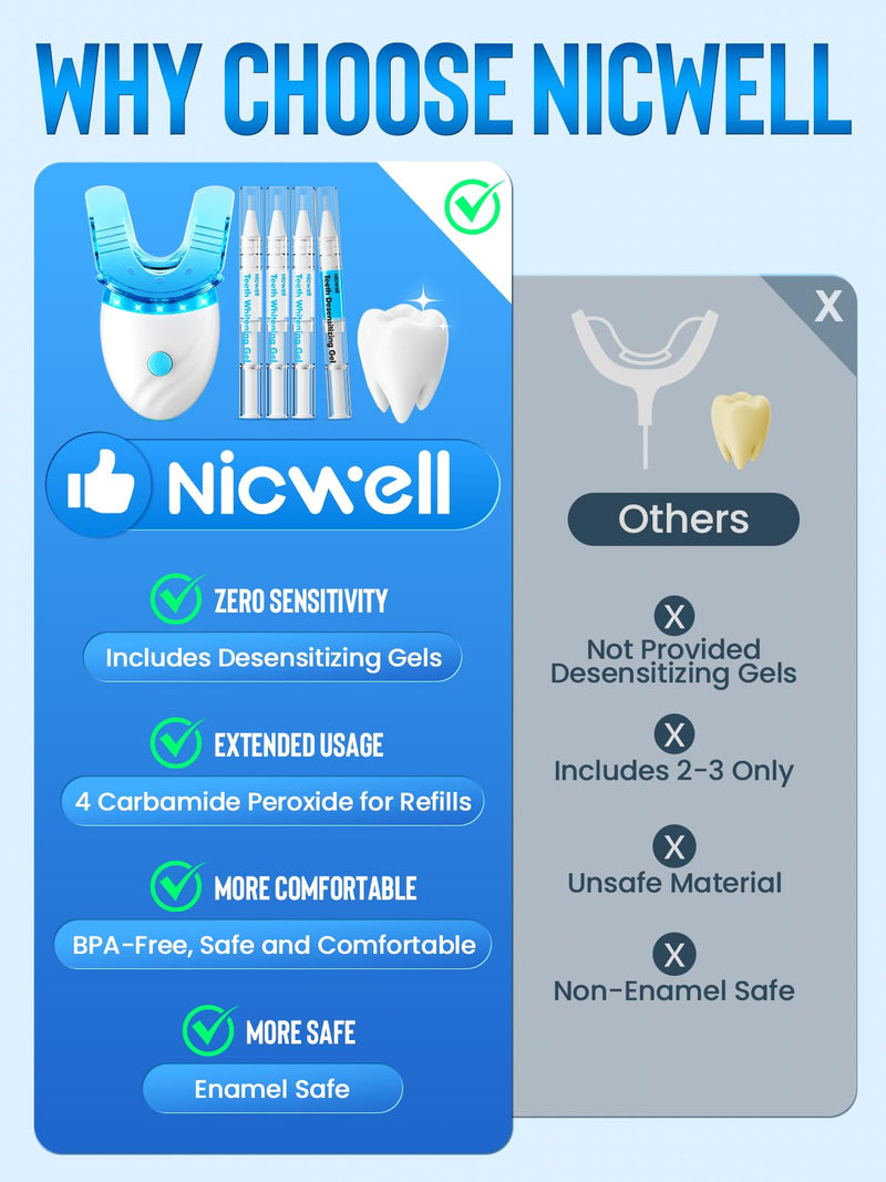 [Australia] - Teeth Whitening Kit for Sensitive Teeth: Nicwell LED Light +35% Carbamide Peroxide Whitening Gel & 1 Desensitizing Pen - Dental Grade Results - Overnight Daily-use Aged 25-35 with Travel Case 