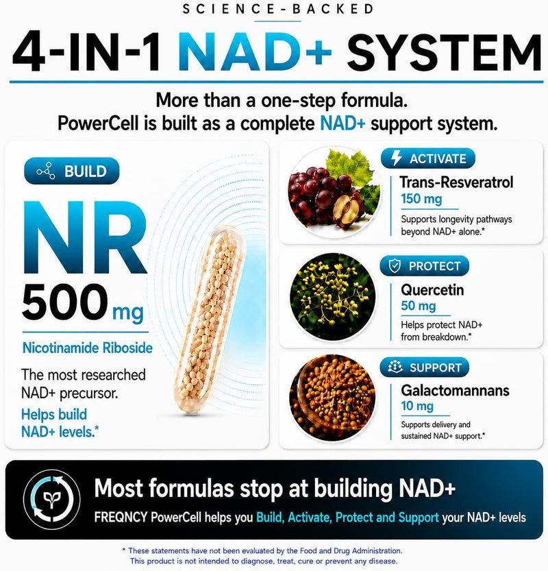 FREQNCY NAD+ Resveratrol Supplement, 500mg Pure Nicotinamide Riboside (NR), Advanced 4-in-1 NAD Formula for Anti-Aging & Cellular Energy | NAD, NADH & NMN Alternative | 60 Capsules | For Men and Women
