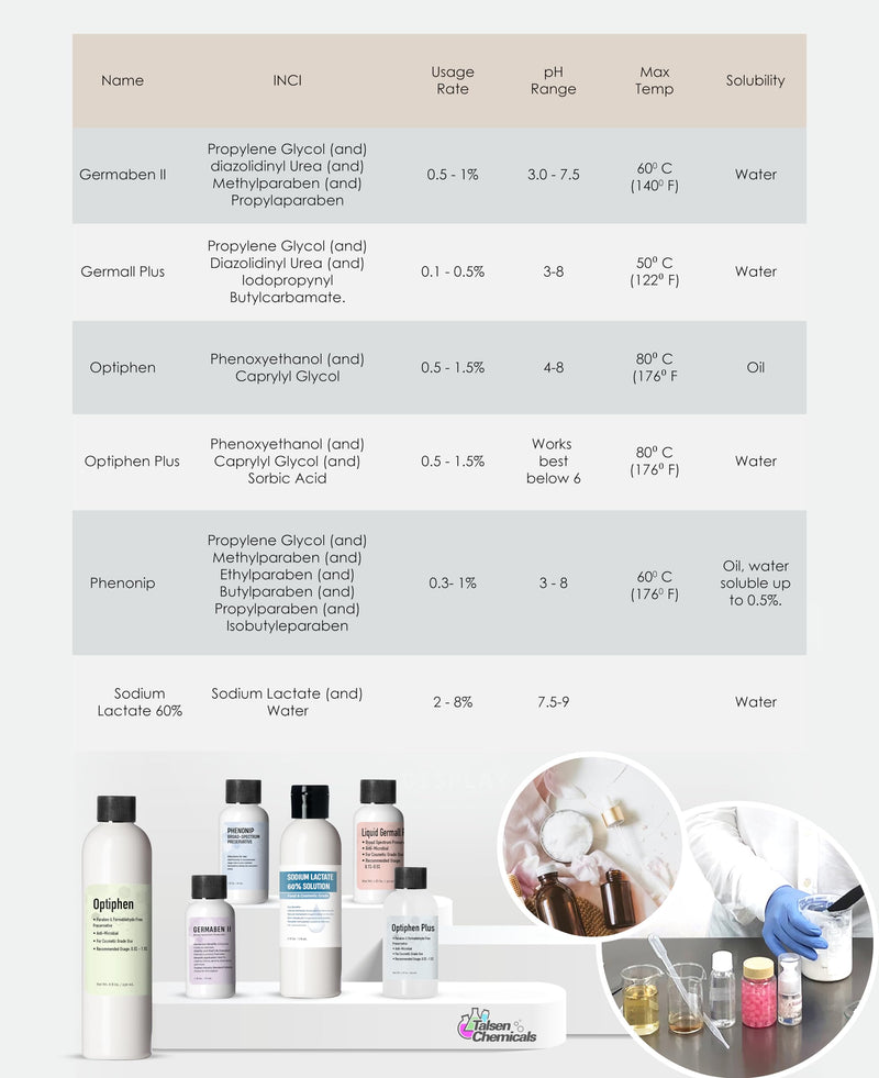 [Australia] - Sodium Lactate 60% (16 Ounce / 472 mL), Sodium Lactate Liquid for Soap and Lotion Making Natural Preservative and Buffering Agent, Natural Humectant Harder Bar of Soap 