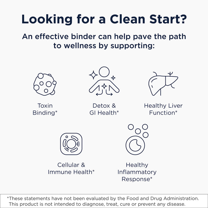 [Australia] - Designs for Health Charcoal Plus Binder - Zeolite Detox Process with Activated Charcoal, Organic Chlorella - Toxin Binder for Full Body, GI & Gut Detox Support (60 Softgels) 