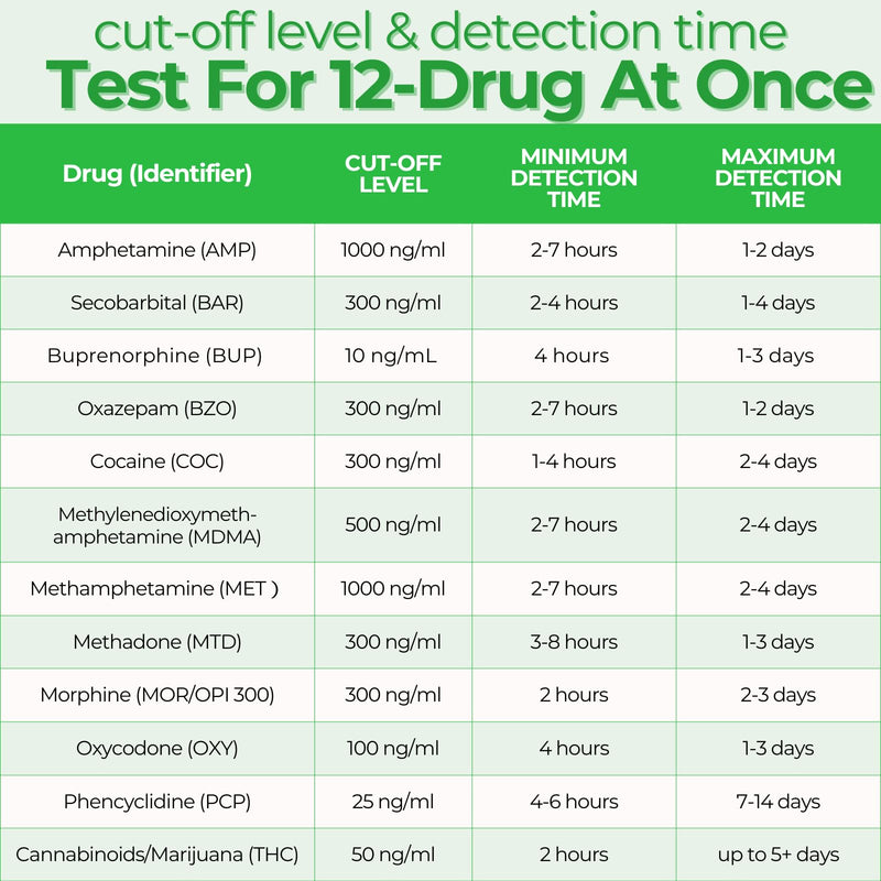 [Australia] - Easy@Home Drug Test Cup: Urine Drug Tests Kit, Testing All 12 Drugs AMP, BAR, BUP, BZO, COC, MDMA, MET, MOP 300, MTD, OXY, PCP, THC 50 in One Test Cup Kits，Built-in Test Strips, #ECDOA-6125B 5 Pack 5 Count (Pack of 1) 
