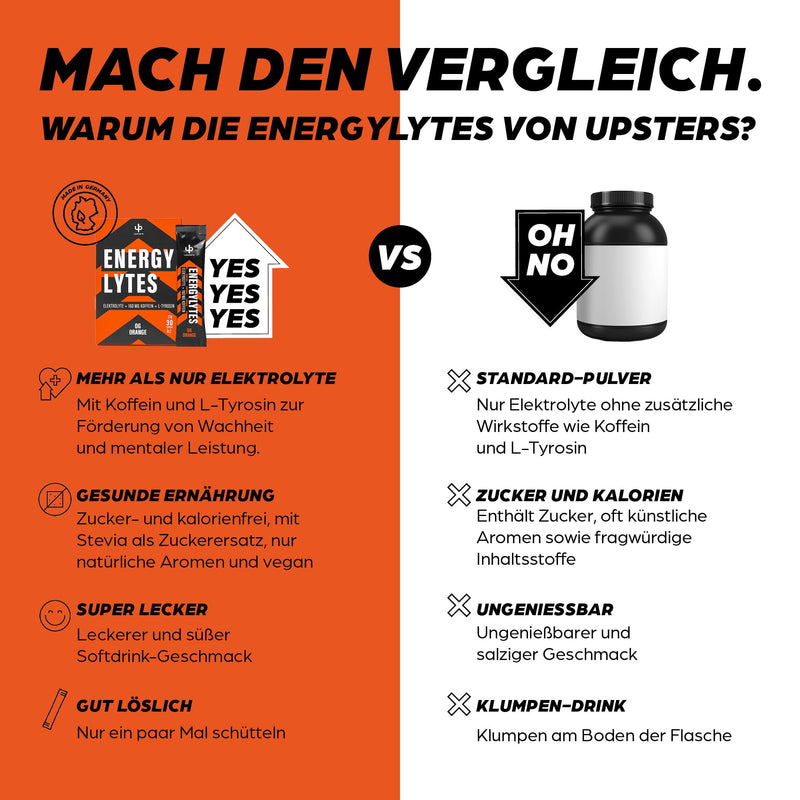[Australia] - Upsters Energylytes I Electrolyte powder with 160 mg caffeine I Energy drink I Concentration I 30 portions for hydration I Sugar-free and with L-tyrosine I For sports & parties I Orange OG Orange 