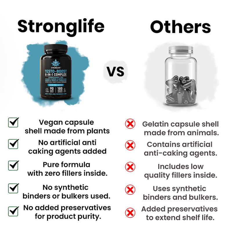 Testosterone Booster Supplement | with D-Aspartic Acid, Tribulus, Zinc, TA Root Extract & Vitamin D3 | 200:1 Extract | 90-Day Supply | Strength, Energy & Vitality | 180 Vegan Capsules
