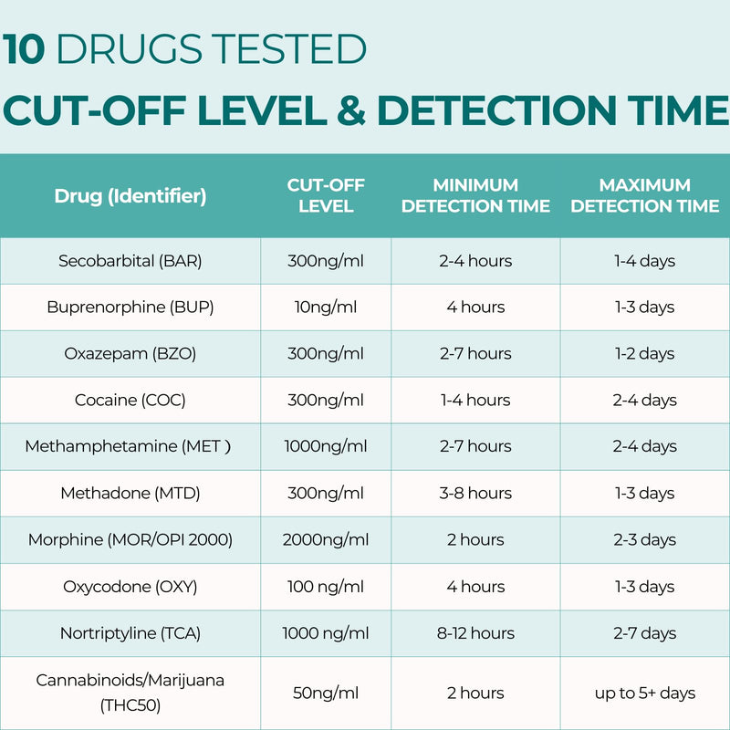 Easy@Home 15 Pack Multi-Drug Screen Test, 10 Panel Urine Drug Tests Kit | Urine Drug Testing Kit for All 12 Drugs AMP/BZO/COC/THC/MET/MOR/OXY/BAR/MDMA/PCP/MTD/PPX, Home Use Panel Dip Card, EDOAP-1124