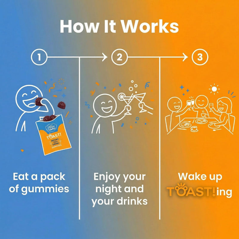 Toast! Before You Drink Gummies - Alcohol & Liver Support Recovery & Relief | Supplement for Drinking & Better Morning - 10 Packs of Gummies for Detox 10 Pack