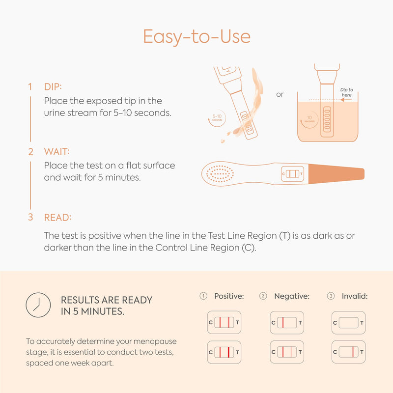 UTI Test Strips [3 Tests] and FSH Menopause Test [2 Tests] - Clinical Grade, Fast and Accurate