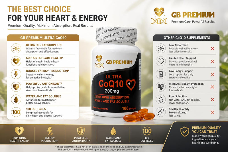 Coenzyme Q10 200mg Softgels, CoQ10 Ubiquinone Supplement, Water and Fat Soluble Formula, High Strength, 100 Count