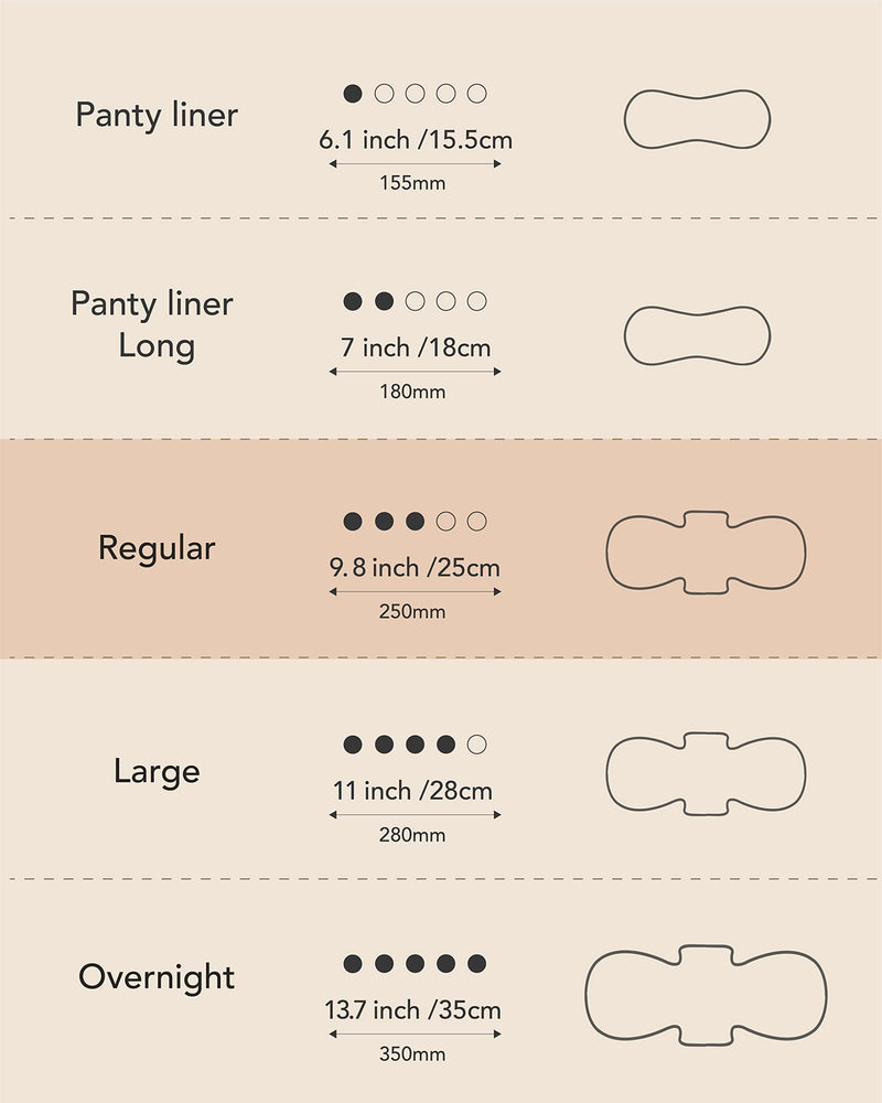 [Australia] - Comfort Pads (Regular, 32 Count) - Ultra Soft, Comfortable, Thin Pads with Wings, Super Absorbency. Premium Quality, Made in Korea. Regular (32 count) 
