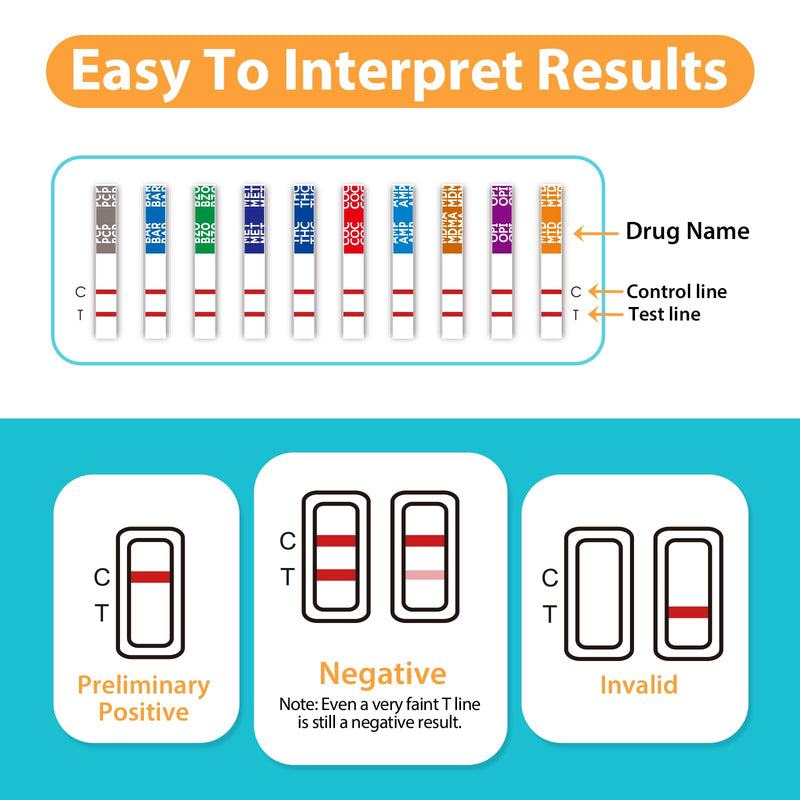 Areta Multi-Drug Test Cup - 12 Panel Home Urine Drug Testing Kit, 2 Pack | Detect for AMP OXY COC THC50 MET MOP OXY BAR BUP MDMA PCP MTD,ACDOA2-2124