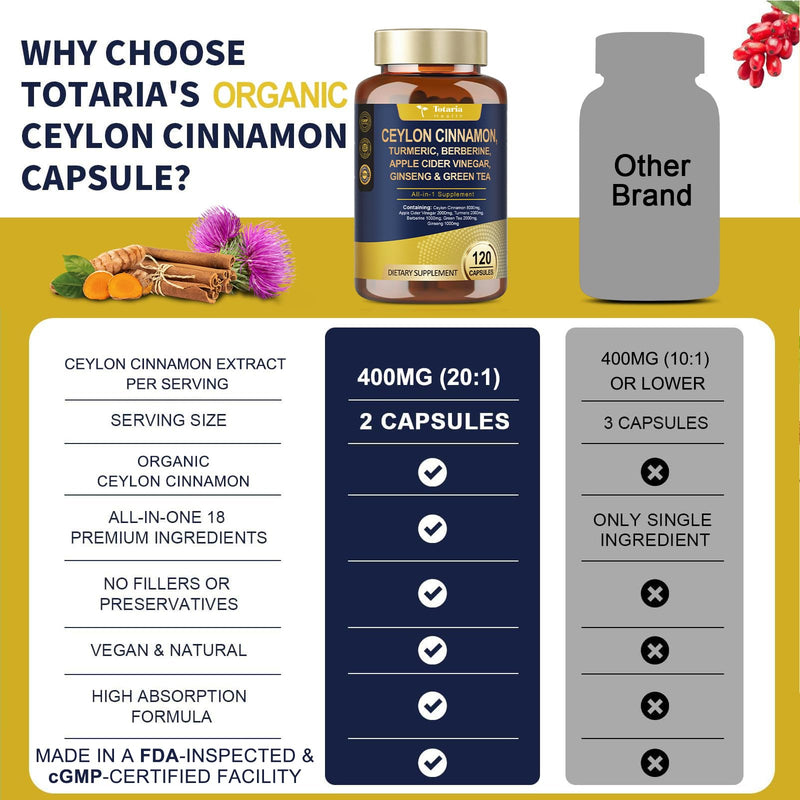[Australia] - 18-in-1 Organic Ceylon Cinnamon Capsules with Berberine, Ceylon Cinnamon Supplement w/Apple Cider Vinegar Turmeric Bitter Melon Milk Thistle, for Metabolism, Energy, Heart*, 120 Counts 120 Count (Pack of 1) 