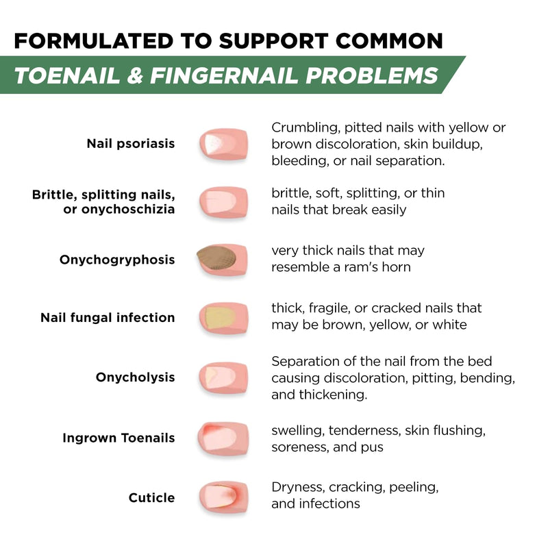 Toenail Treatment Liquid & Tea Tree Oil Foot Balm/Moisturizer For Dry Cracked Feet - Instantly Hydrates & Soothes Irritated Skin & Athletes Foot - Best Foot Care for Women and Men - Made in USA