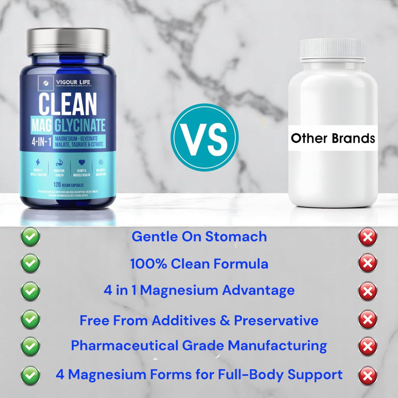 Clean Magnesium Glycinate Complex – 120 Vegan Capsules, Additive Free, No Binders or Cracking Agents. 1500mg. GMP Certified, High Absorption 4-in-1 Blend for Sleep, Muscle, Heart & Energy