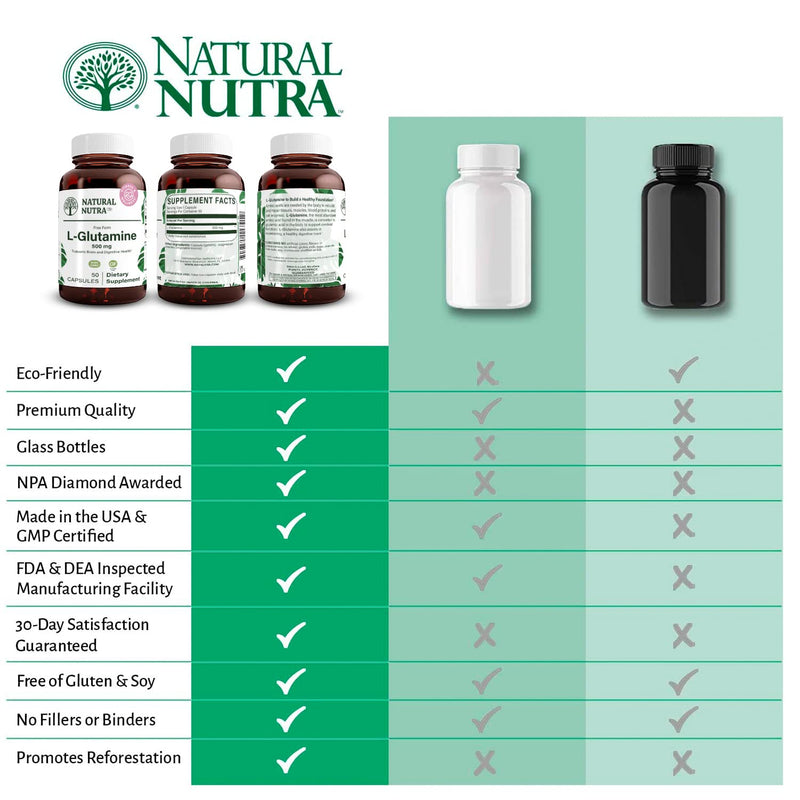 Natural Nutra L-Glutamine Supplements, 500 mg, 50 Capsules | Helps to Promote Optimal Brain Functioning, Supports Digestive Functioning, Improves Muscle Health & Boosts Memory & Focus