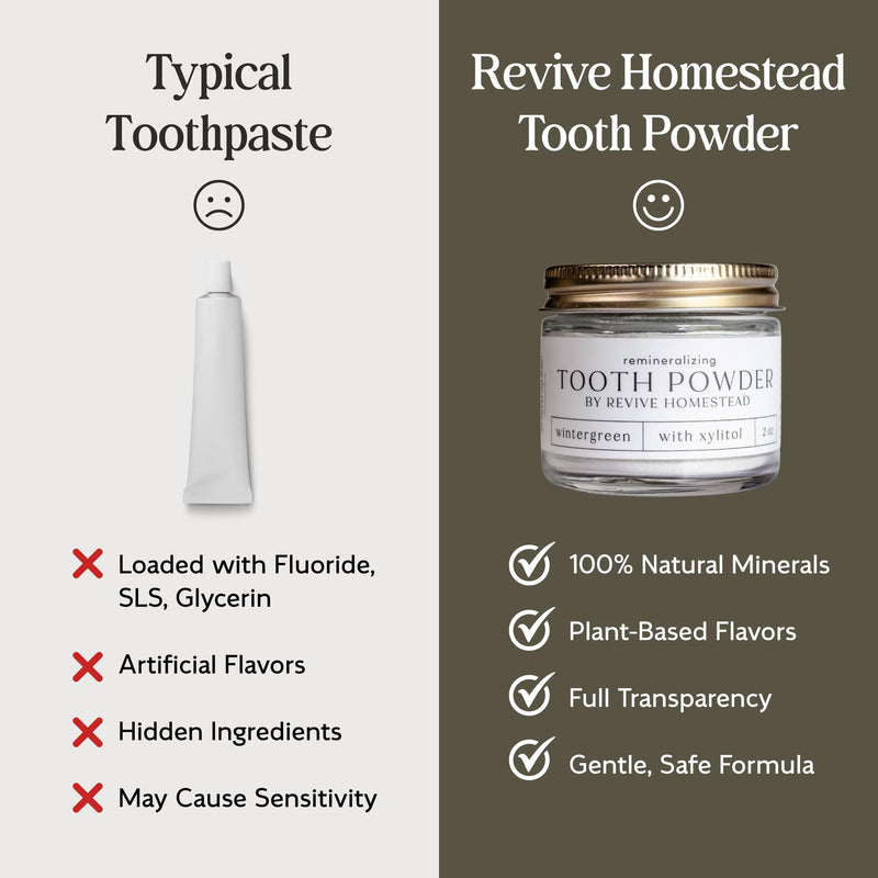 [Australia] - Hydroxyapatite Tooth Powder | Remineralizing Toothpaste | Fluoride-Free | Whitening | All Natural | 2 oz Amber Glass Jar (with Xylitol) (Orange) Orange 2 Ounce (Pack of 1) 