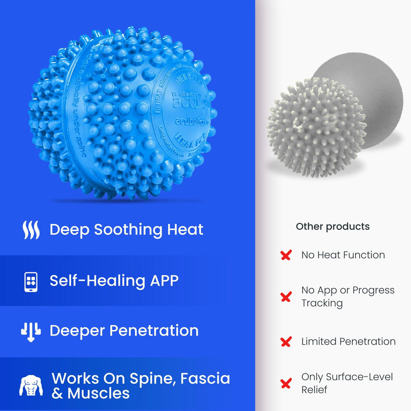 Dr. Cohen’s Heatable Deep Tissue Massage Ball - acuBall Trigger Point Massage Therapy for Myofascial Release and Exercise - Effective Back Massager Ball for Targeted Pain Relief Acuball Large - Blue