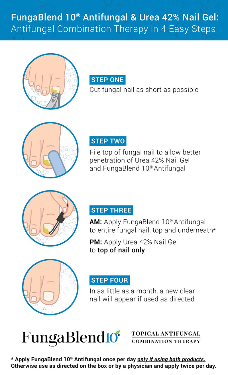 FungaBlend 10 - Urea 42% Nail Gel to Cure Fungus Faster - Delivers Antifungal Medication Directly to Fungus - Quick Results Topical Solution for Toe and Finger Nail Repair Treatment