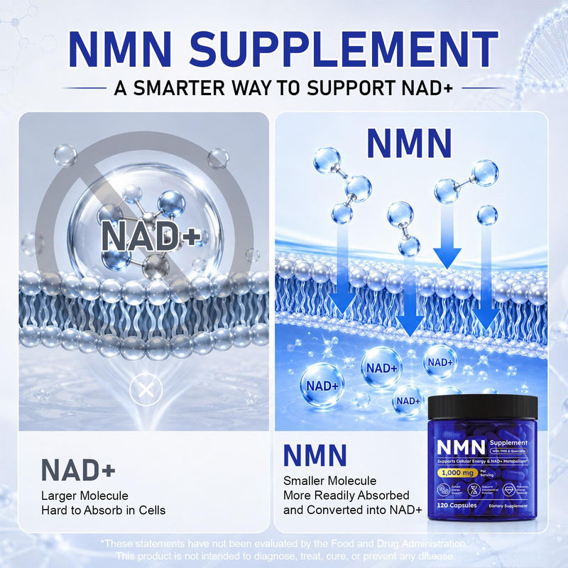 NAD+ Trans-Resveratrol Supplement 1000mg - 120 Capsules | NAD+ Precursor Complex with TMG, Resveratrol & Quercetin | Supports Cellular Energy, Metabolism & Mitochondrial Function | 60-Day Supply
