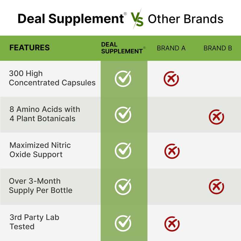 [Australia] - Nitric Oxide Booster 3,000mg Per Serving, 300 Capsules – 12 in 1 Nitric Oxide Supplement – Arginine & Citrulline Complex with Energy Blend – Marshmallow Root – Promotes Nutrient Flow to Muscles &Heart 