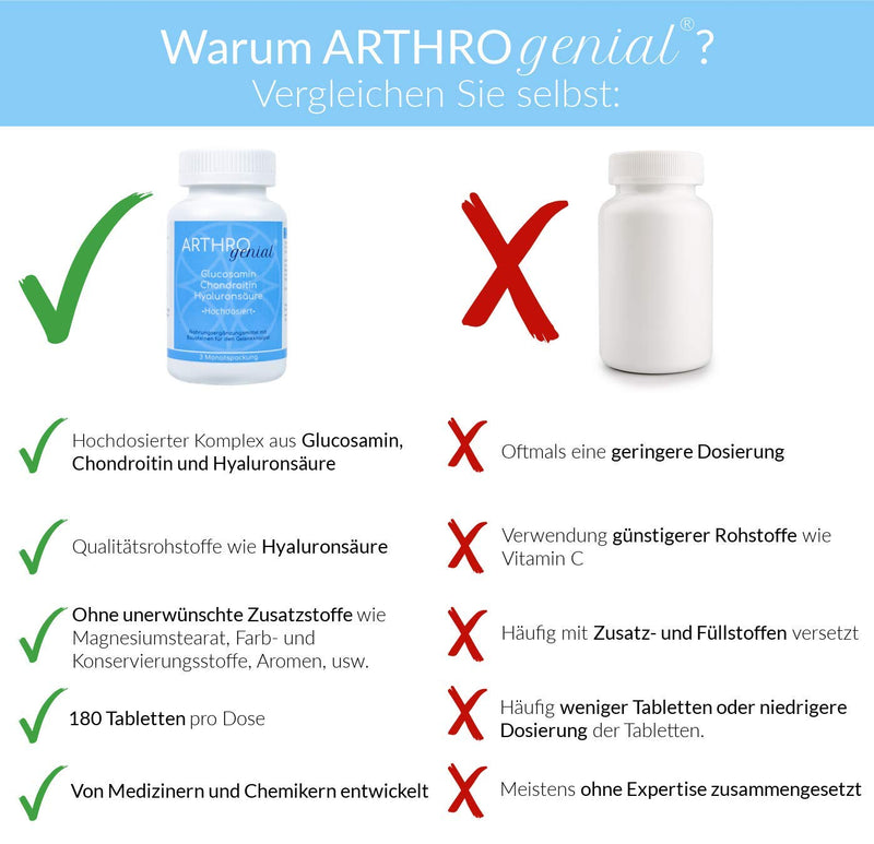 [Australia] - *WITHOUT MAGNESIUM STEARATE* ARTHRO genius® - Glucosamine Chondroitin Hyaluronic Acid high dose - 180 tablets - 1500 mg 